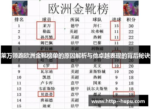 莱万领跑欧洲金靴榜单的原因解析与他卓越表现的背后秘诀