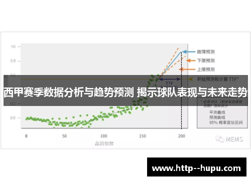 西甲赛季数据分析与趋势预测 揭示球队表现与未来走势