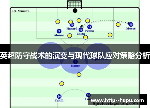 英超防守战术的演变与现代球队应对策略分析
