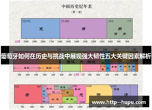 葡萄牙如何在历史与挑战中展现强大韧性五大关键因素解析 葡萄牙如何在历史与挑战中展现强大韧性五大关键因素解析