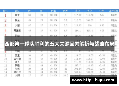西部第一球队胜利的五大关键因素解析与战略布局