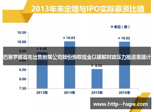 巴塞罗那宣布出售附属公司股份换取现金以缓解财政压力推进重建计
