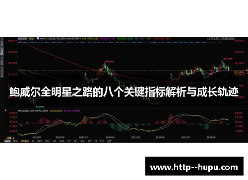 鲍威尔全明星之路的八个关键指标解析与成长轨迹