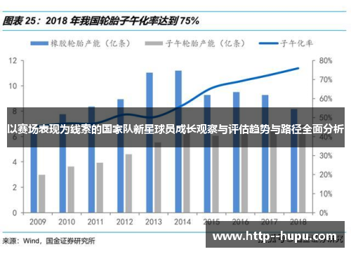以赛场表现为线索的国家队新星球员成长观察与评估趋势与路径全面分析
