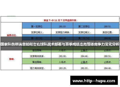 国家队伤停消息如何左右球队战术部署与赛季成绩走向整体竞争力变化分析