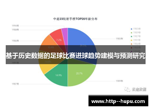 基于历史数据的足球比赛进球趋势建模与预测研究