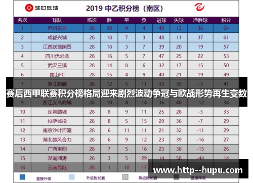 赛后西甲联赛积分榜格局迎来剧烈波动争冠与欧战形势再生变数